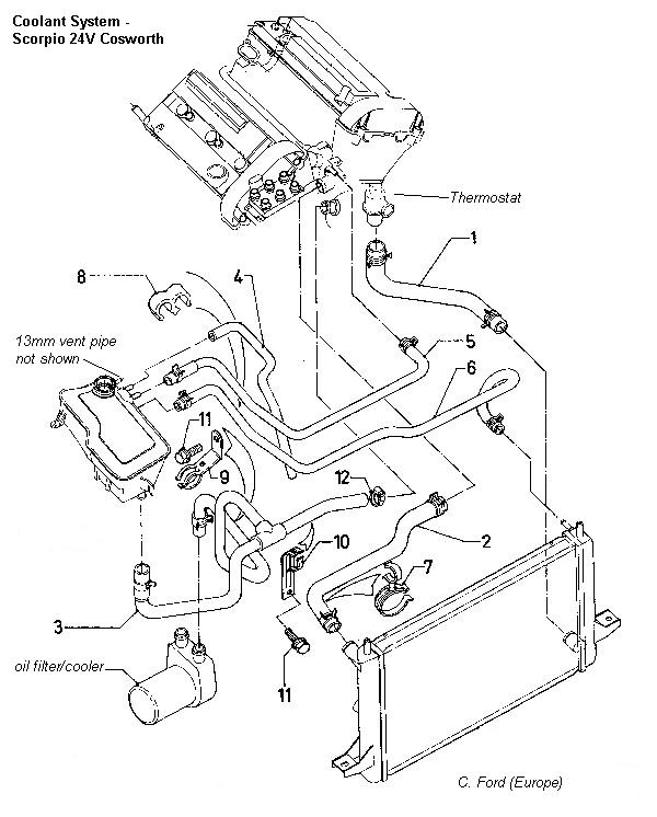 Coolant Leaks 2 stage heat 1 stage cool thermostat wiring diagram 